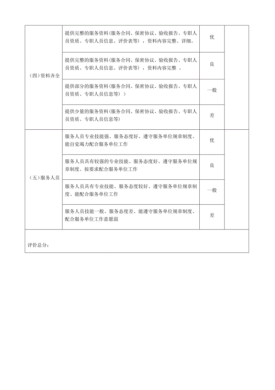 服务质量评价表.docx_第2页