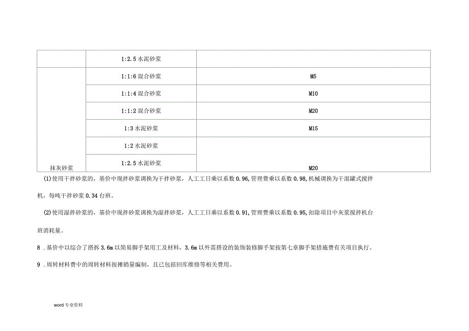 天津市装饰装修工程预算基价_第4页