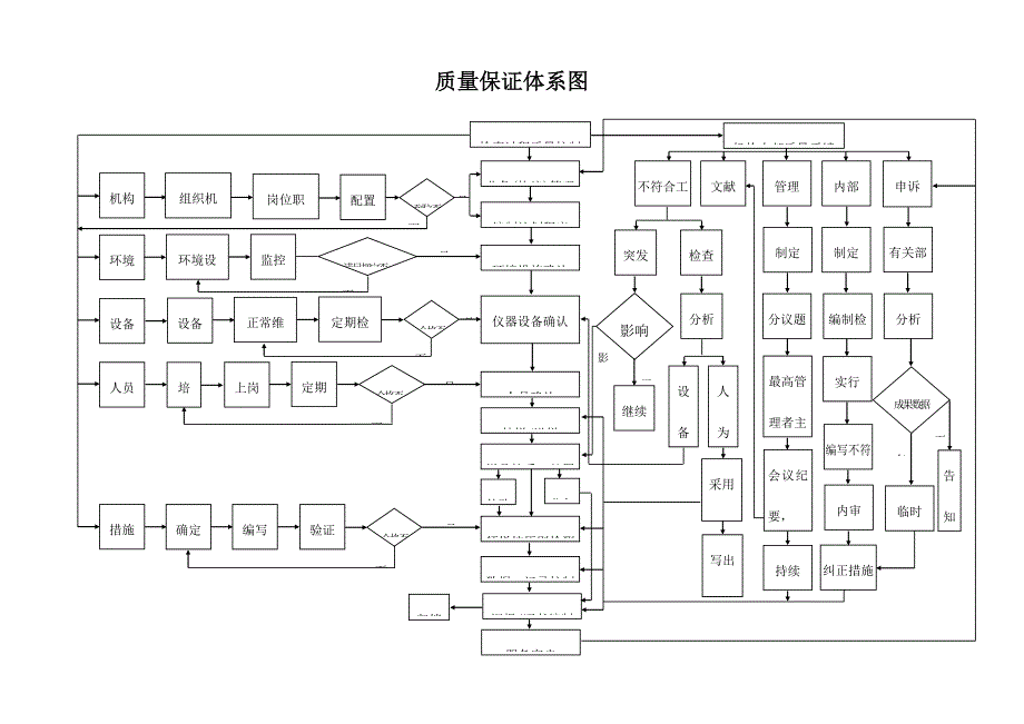 公路试验室工作流程图_第1页