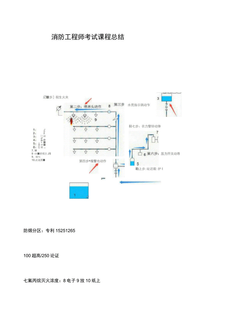 消防工程师口诀归纳_第1页