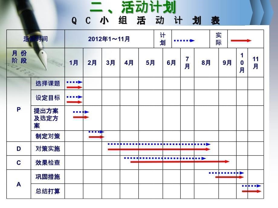 研制360全方位风动式旋转防鸟害装置_第5页