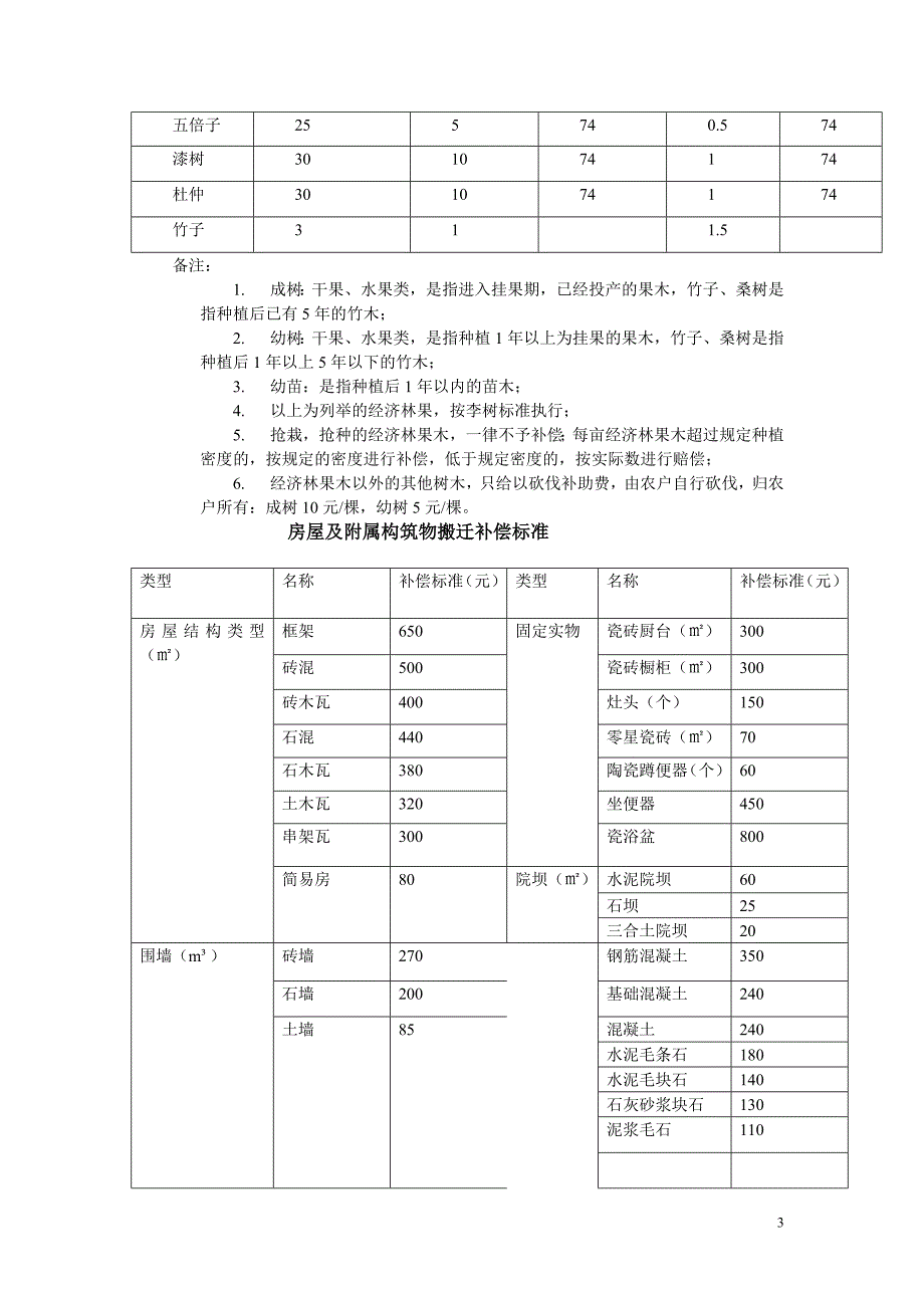 彝良县工业园区新场工业园区发界片区征地实物调查_第3页