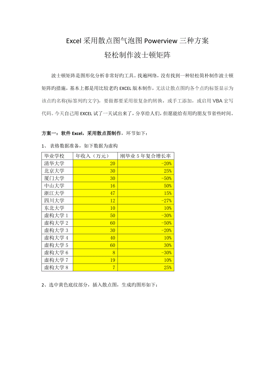 Excel采用散点图气泡图Powerview三种专题方案轻松制作波士顿矩阵_第1页