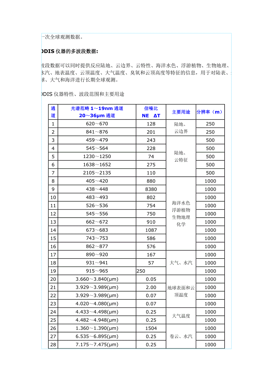 modis波段特征_第2页