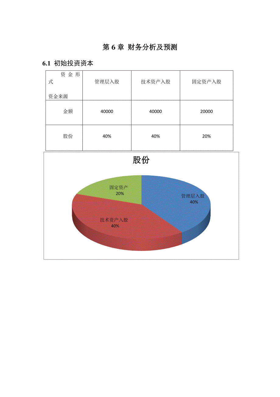 普通公司财务分析与预测(1)_第1页