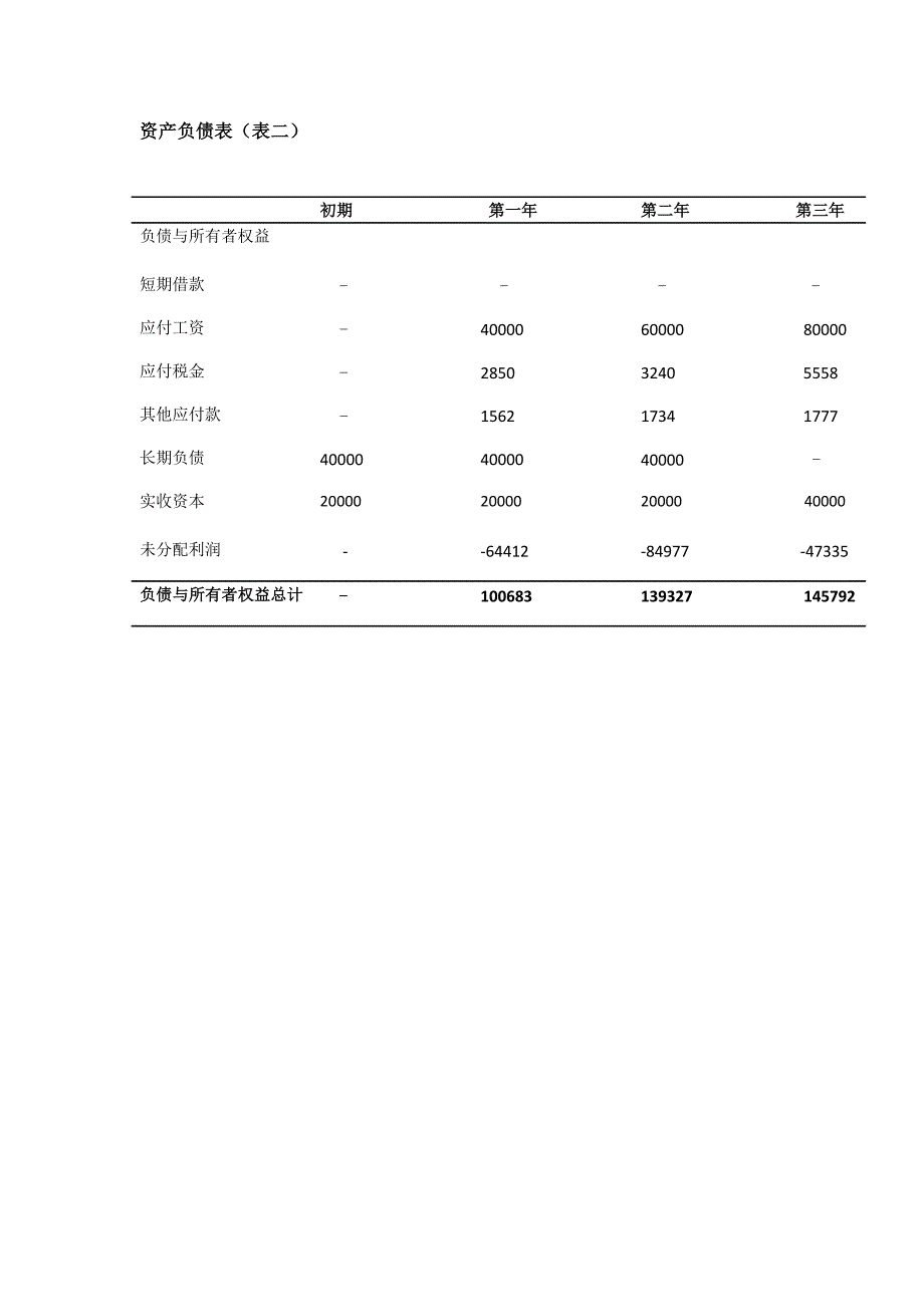 普通公司财务分析与预测(1)_第3页