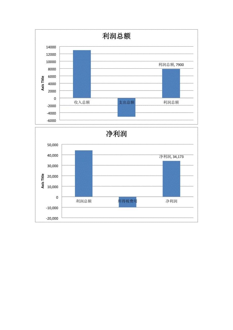 普通公司财务分析与预测(1)_第5页