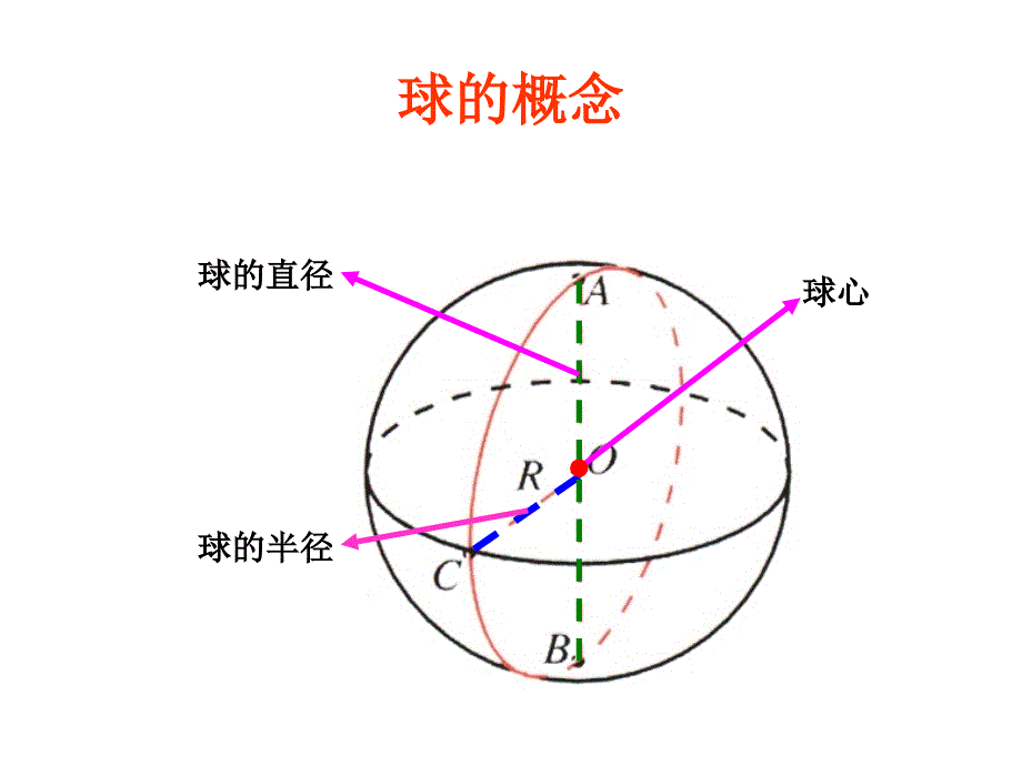 表面积与体积球体_第4页