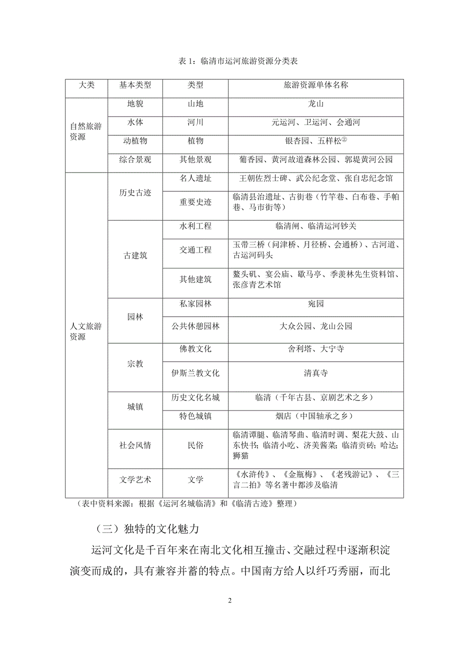 临清市运河旅游开发现状分析及对策毕业论文.doc_第3页