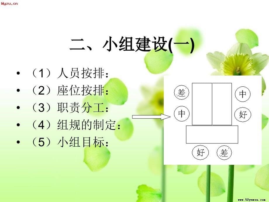 先学后教自主互助教学模式的实施_第5页