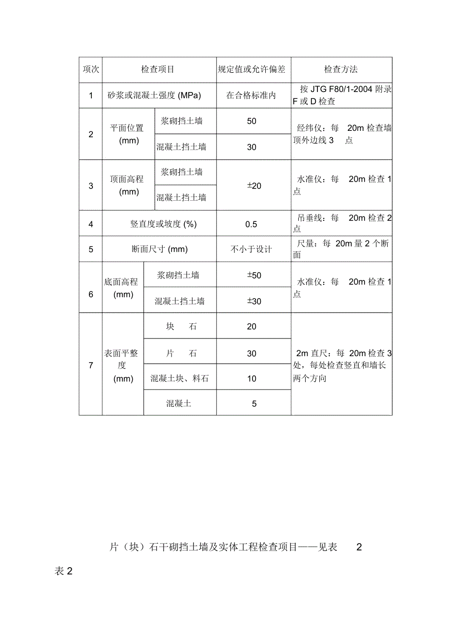 挡土墙施工方案及工艺_第4页