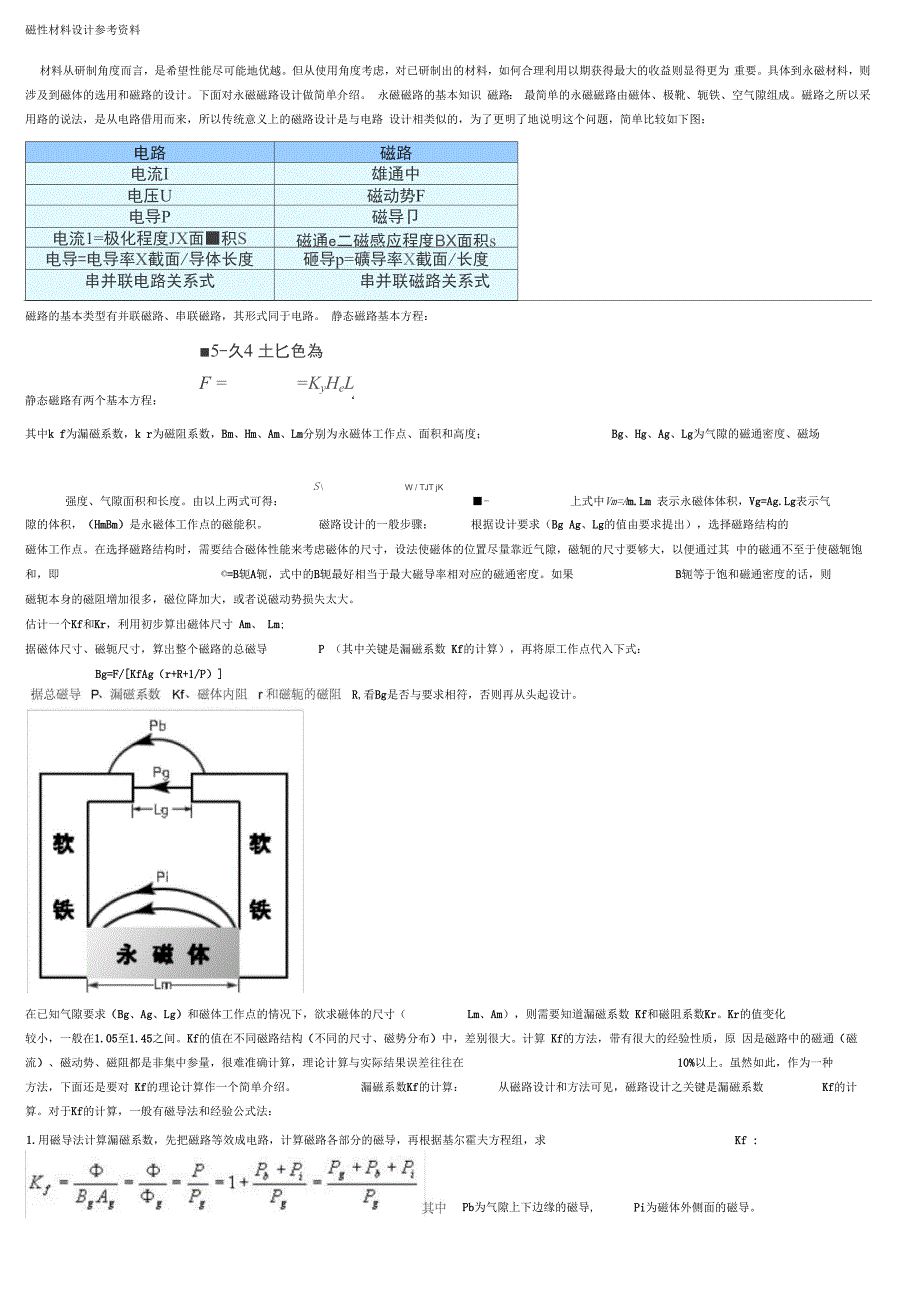 磁性材料设计参考资料_第1页