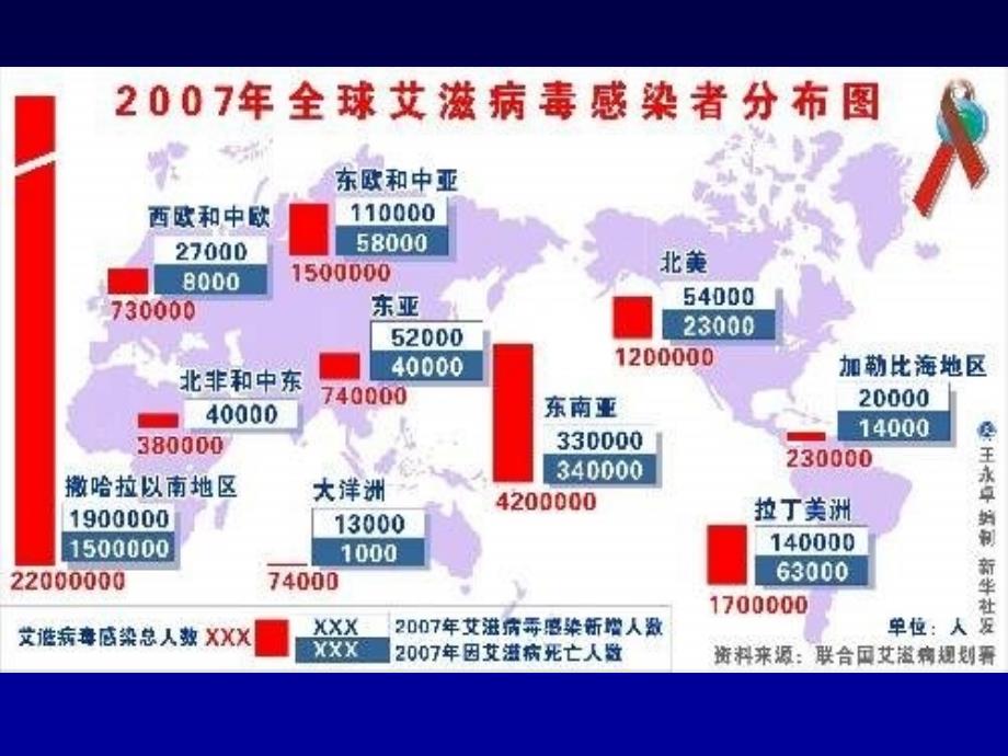 病理学课件：获得性免疫缺陷综合征_第4页