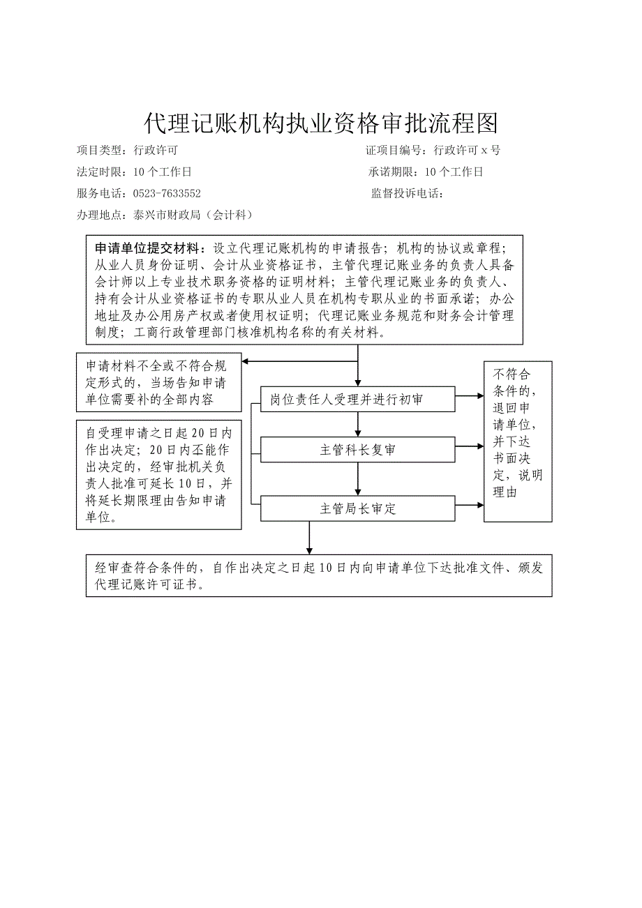 会计从业资格审批流程图_第2页