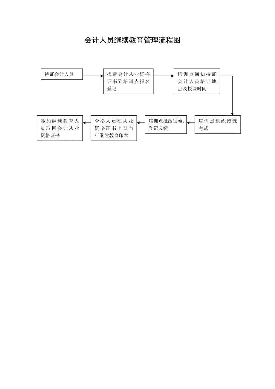 会计从业资格审批流程图_第5页