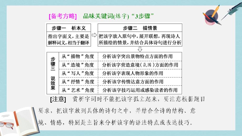 高考语文总复习第一编语言文字运用专题八古代诗歌阅读题型突破三诗歌语言题的4大题型ppt课件_第4页