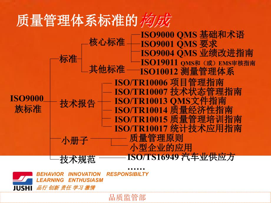 质量管理体系内审培训_第4页