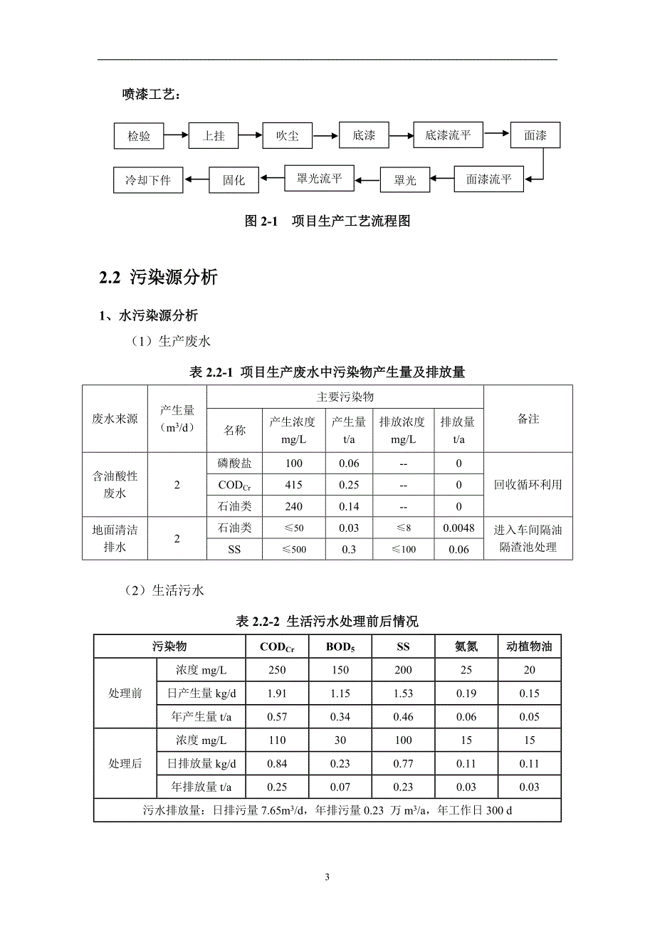 广州嘉灏摩托摩托车配件建设项目环境影响报告书_第4页