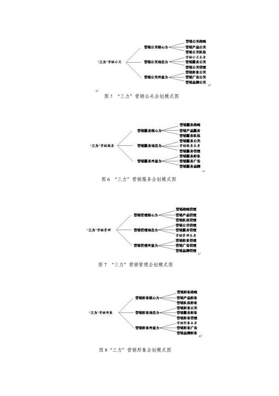 三力企划决策能力训练剖析_第3页