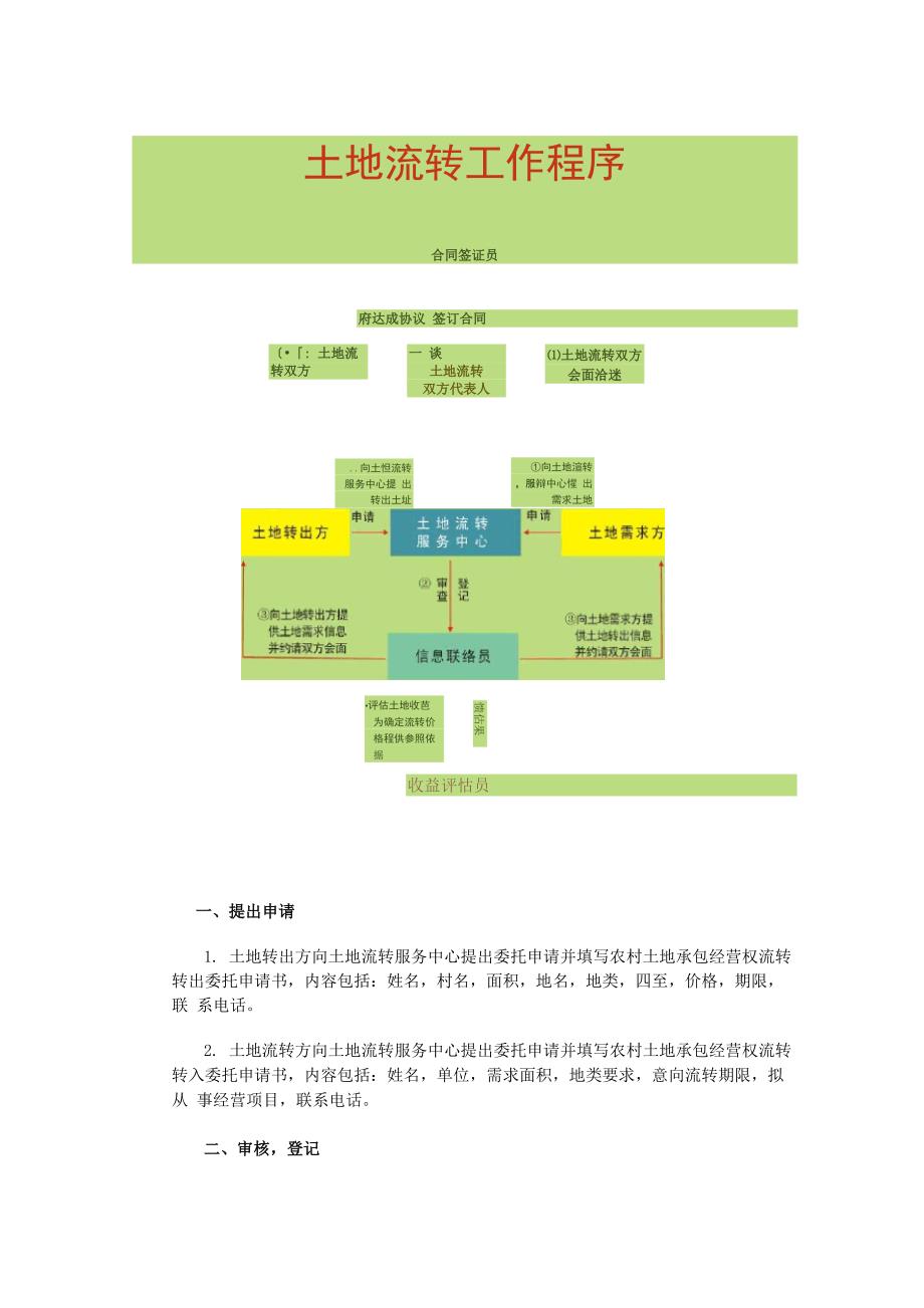 农村土地流转工作程序_第2页