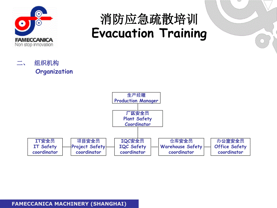 消防应急疏散培训+.ppt_第3页