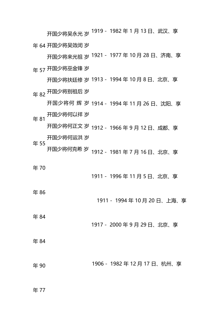 开国将帅仙逝资料大全三_第4页