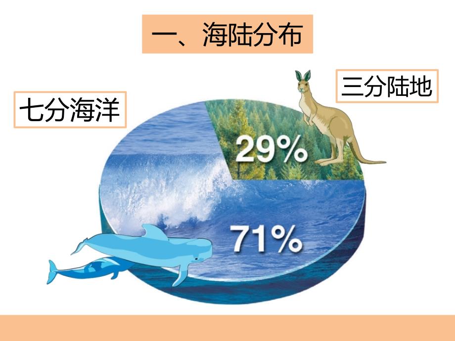 人类的栖息地PPT课件_第3页