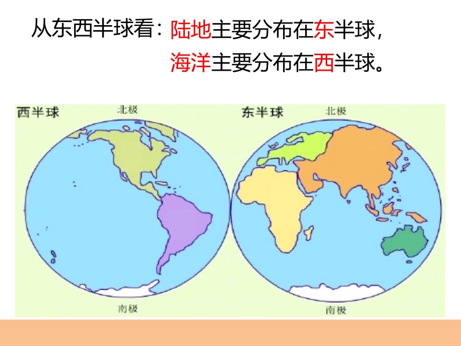 人类的栖息地PPT课件_第4页