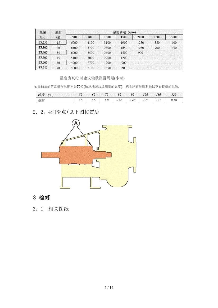 HR75_MNR卧式浆液泵_第5页