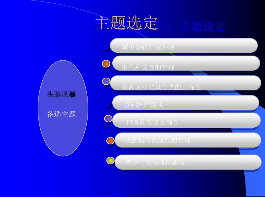 提高医疗垃圾分类正确性课件_第3页