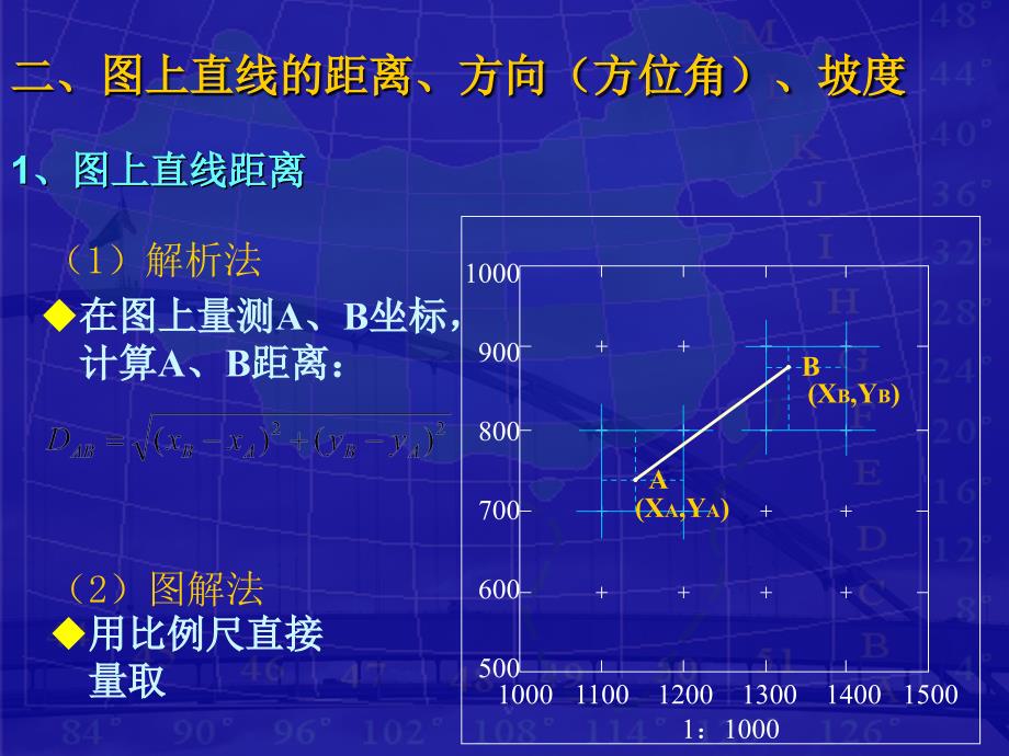 理论任务18地形图的应用_第3页