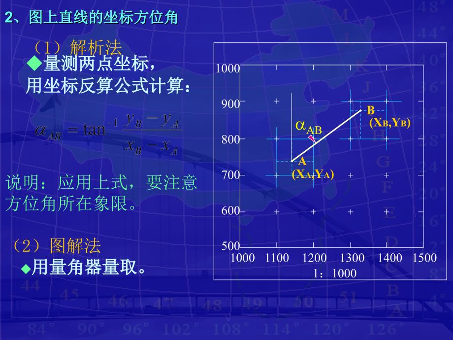 理论任务18地形图的应用_第4页