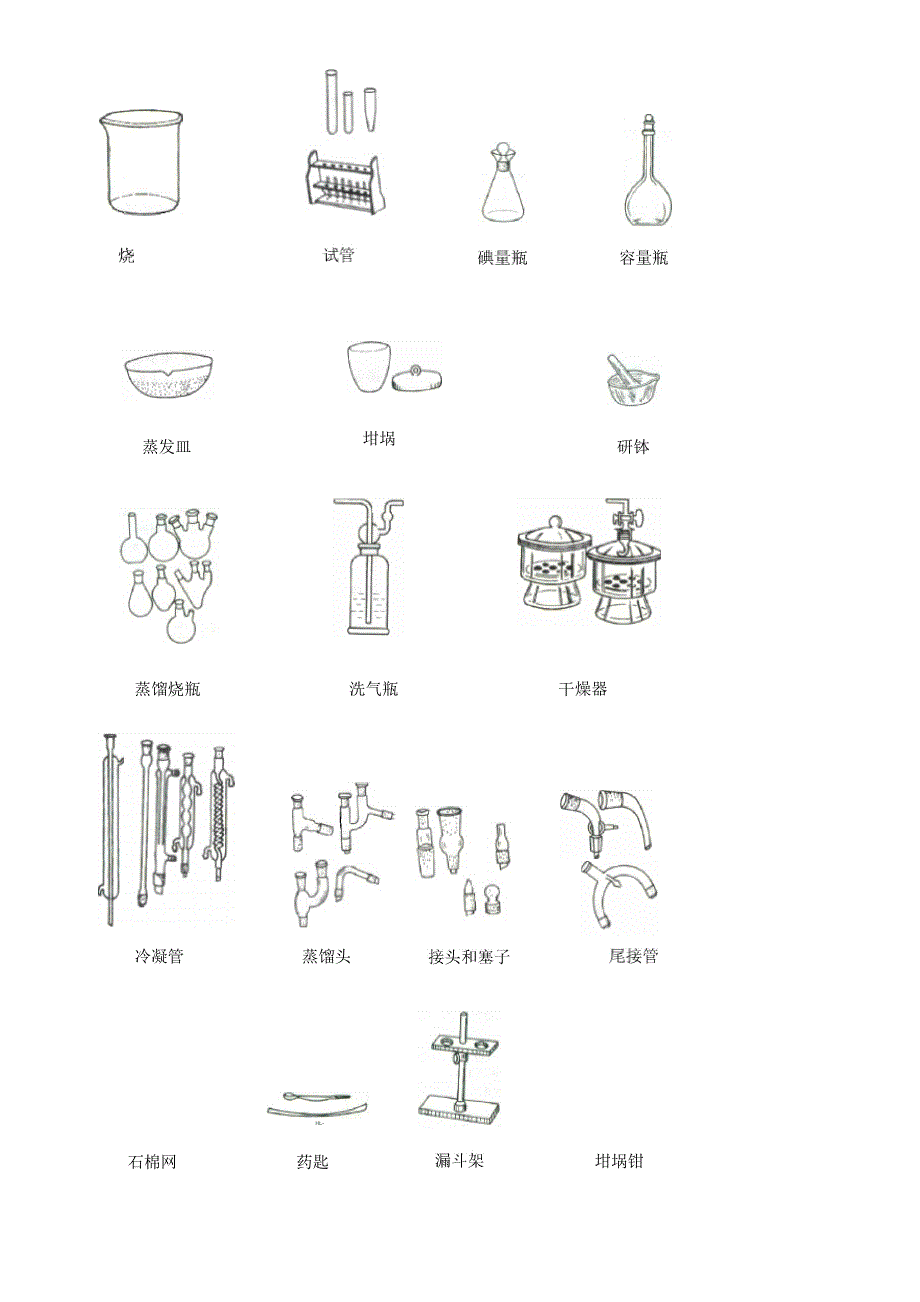 实验室常用玻璃仪器_第3页