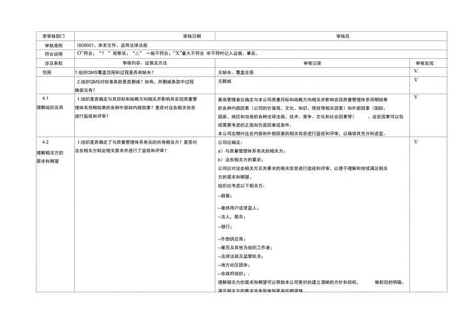 ISO9001-2015内审检查表_第1页