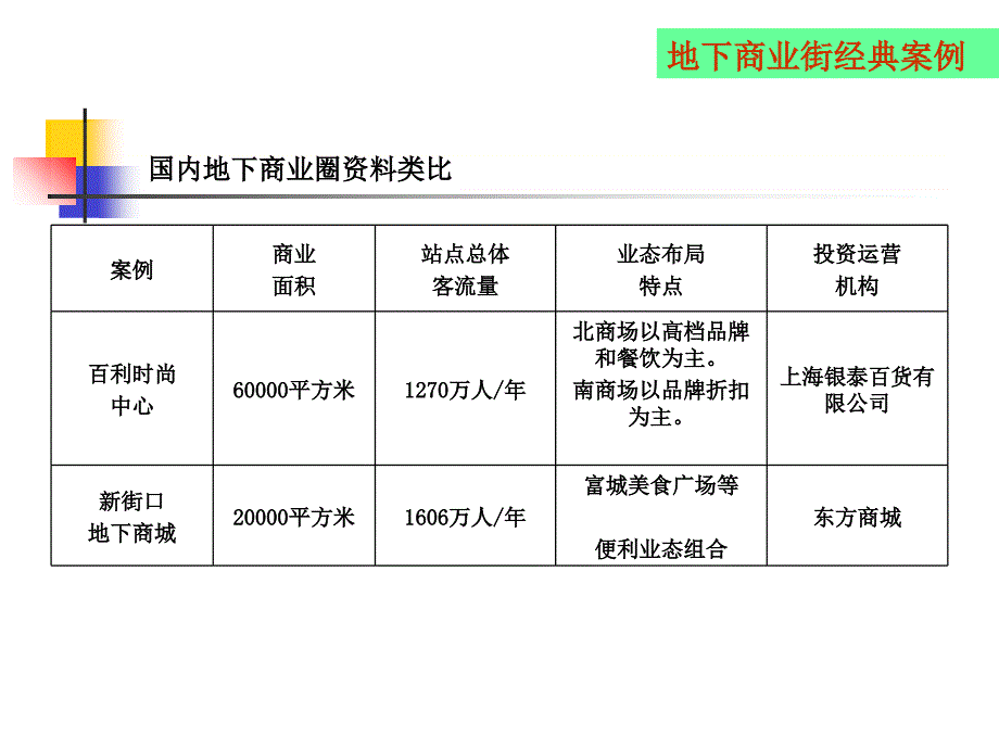 成功地下商业案例分析课件_第2页