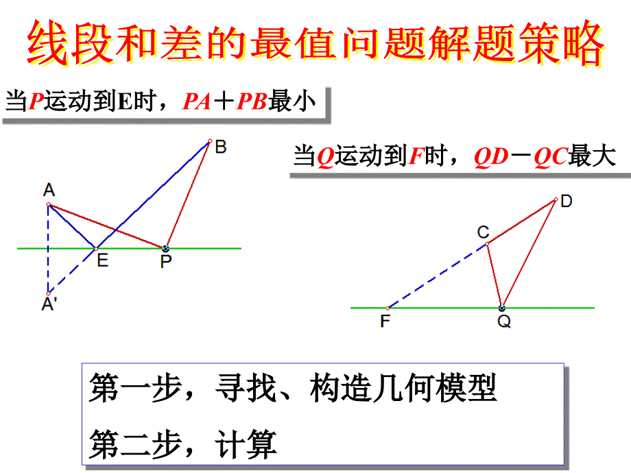 线段和差的最值问题教案课件PPT_第3页