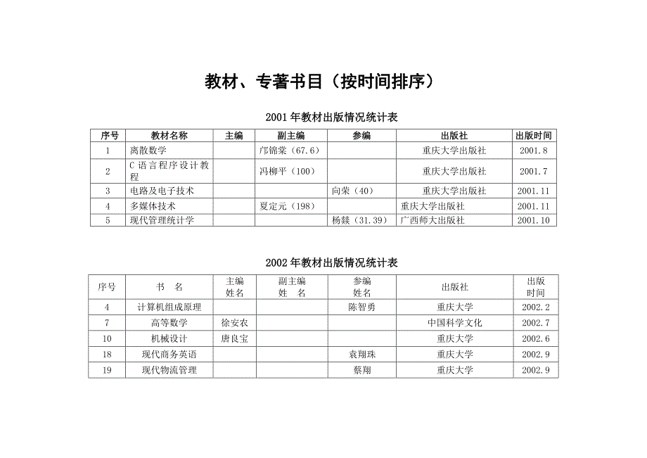 教材、专著书目（按时间排序）【直接打印】_第1页