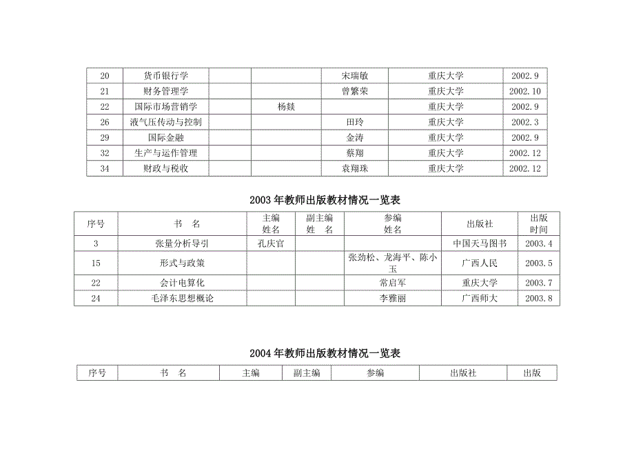 教材、专著书目（按时间排序）【直接打印】_第2页