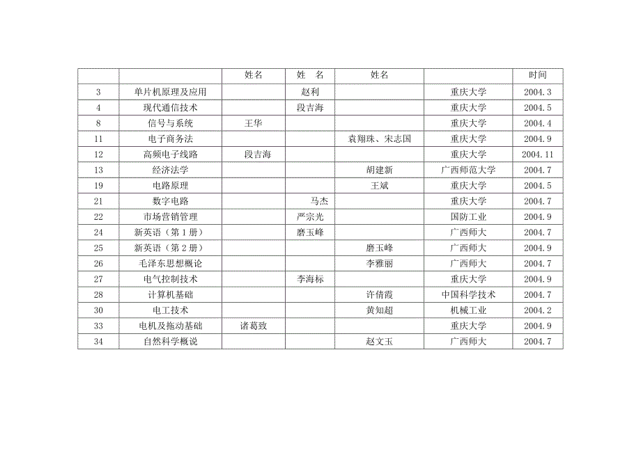 教材、专著书目（按时间排序）【直接打印】_第3页