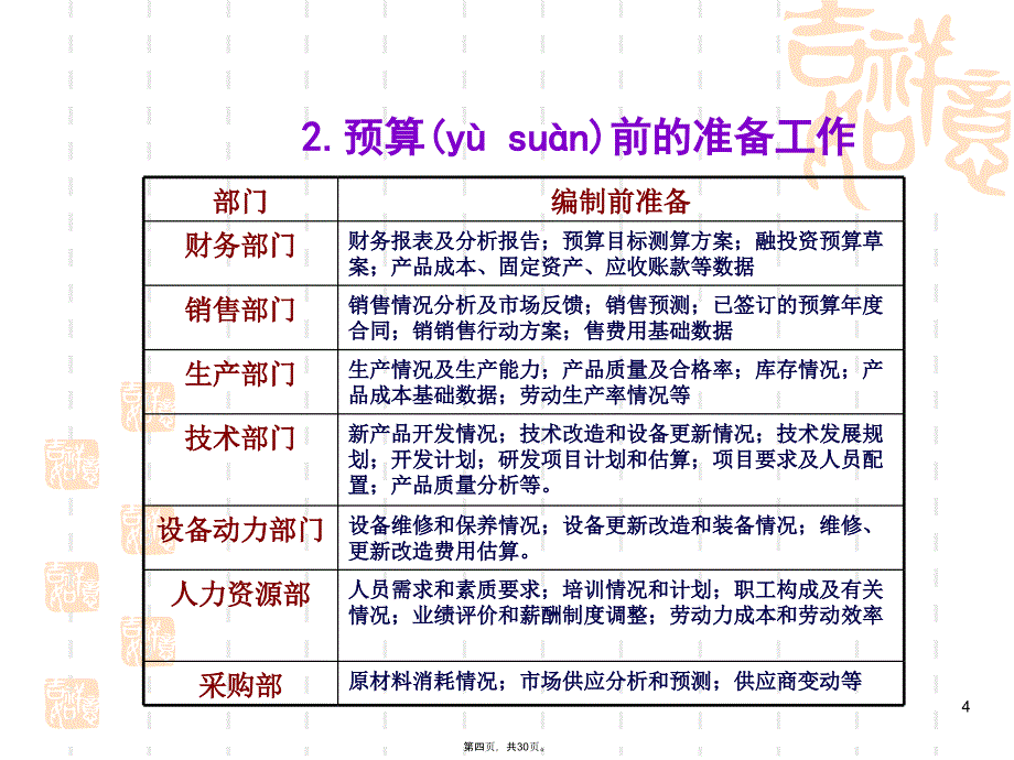 企业全面预算实务操作资料_第4页