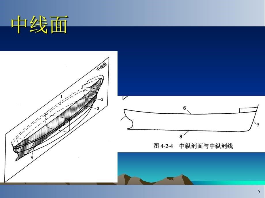 船舶概论船舶概论(二)(1)_第5页