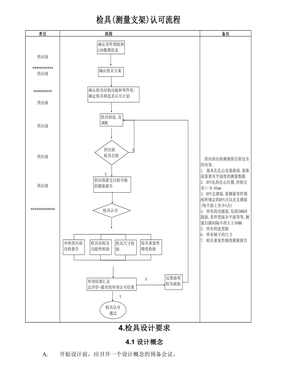 检具设计和验收标准_第2页