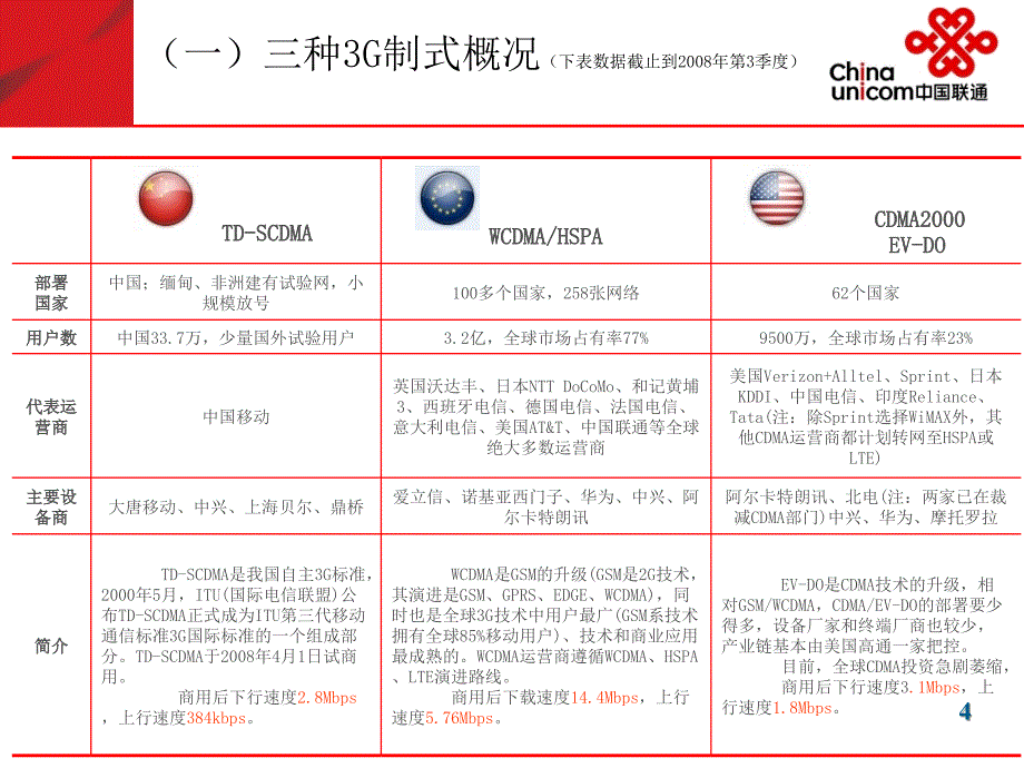 联通3G业务交流介绍09年3月_第4页