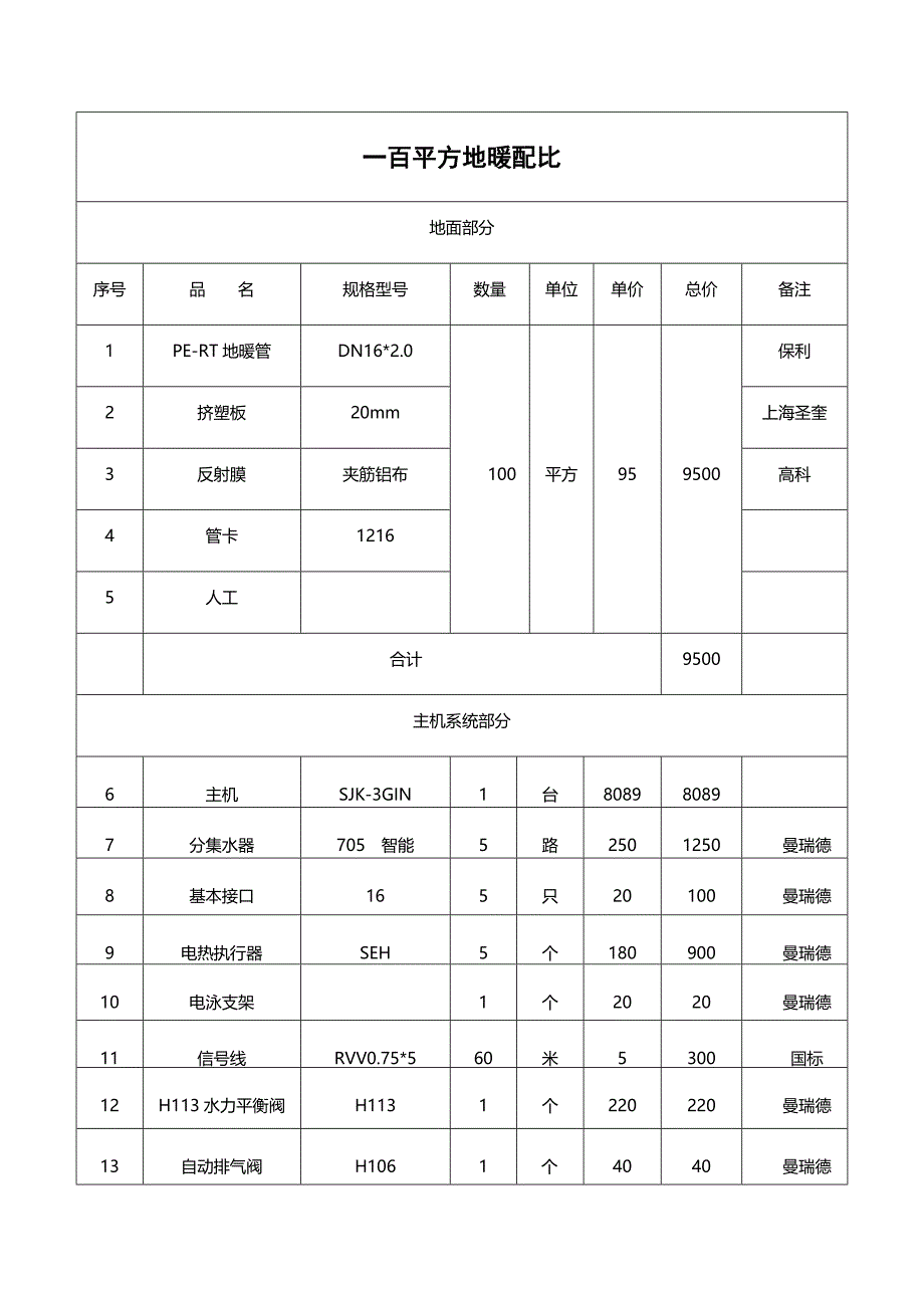 一百平方地暖配比_第1页