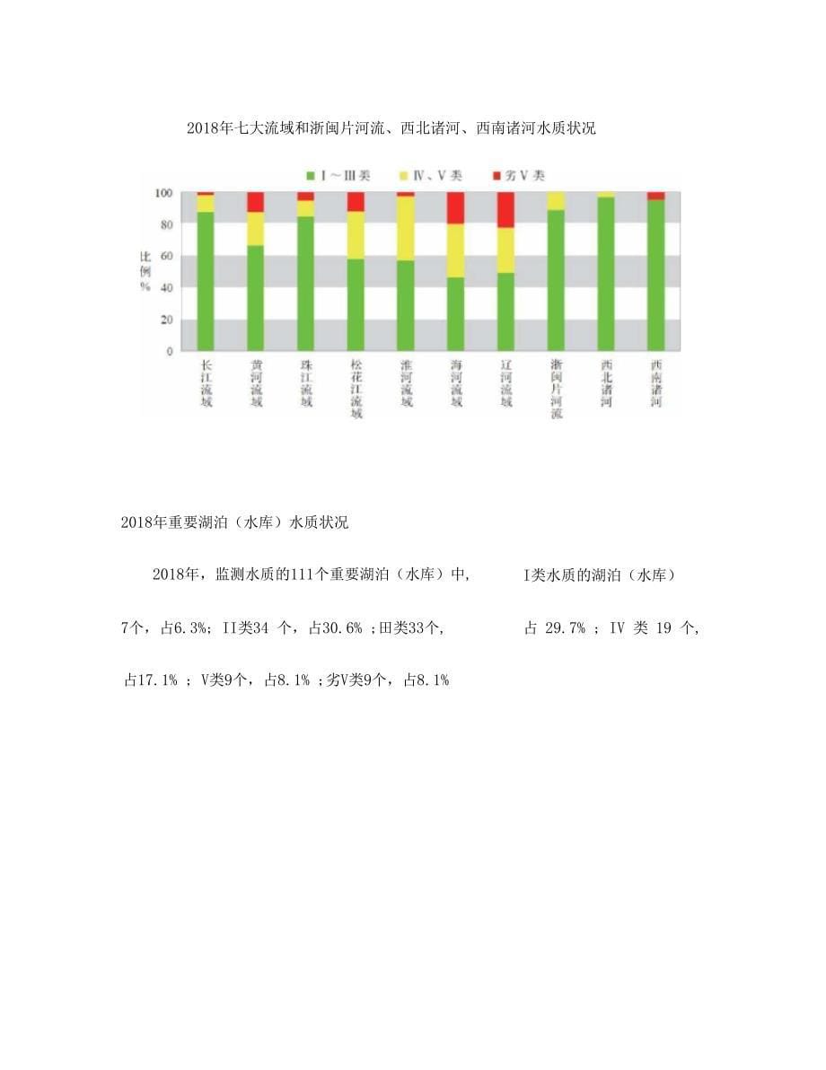 2019年我国水环境治理行业发展概况_第5页