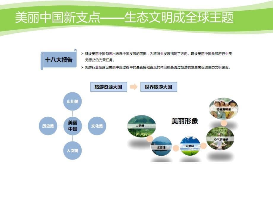 保合农业园模板.ppt_第5页