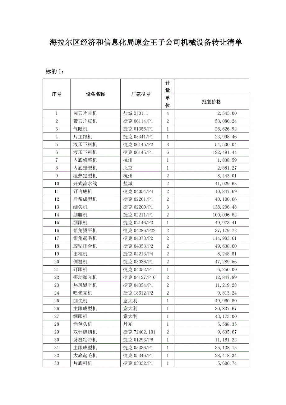 海拉尔区经济和信息化局原金王子公司机械设备转让清单 标的1： 序号.doc_第1页