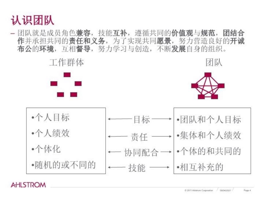 最新团队自我目标沟通ppt课件_第4页