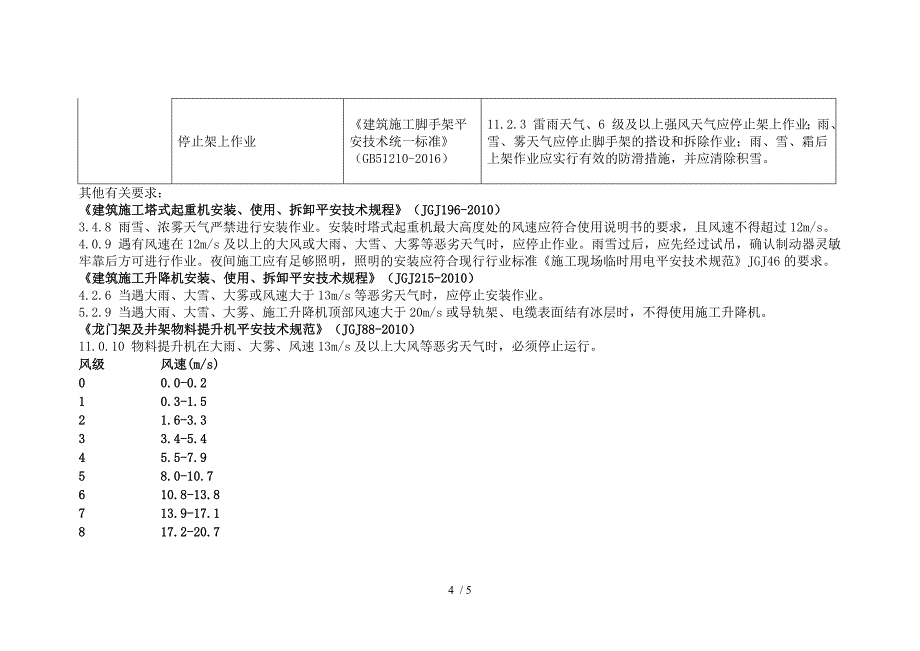 风力下停止施工的要求_第4页