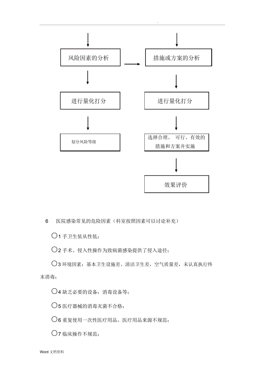 XX医院2019年医院感染管理风险评估和管理办法(试行)_第4页